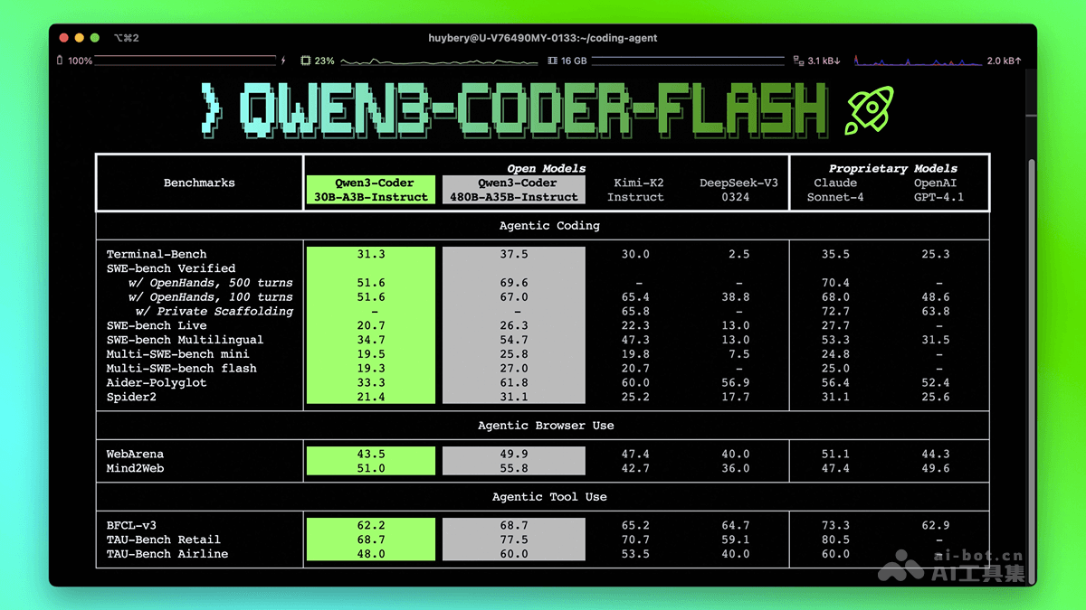 Qwen3-Coder-Flash – 阿里通义开源的高性能编程模型插图
