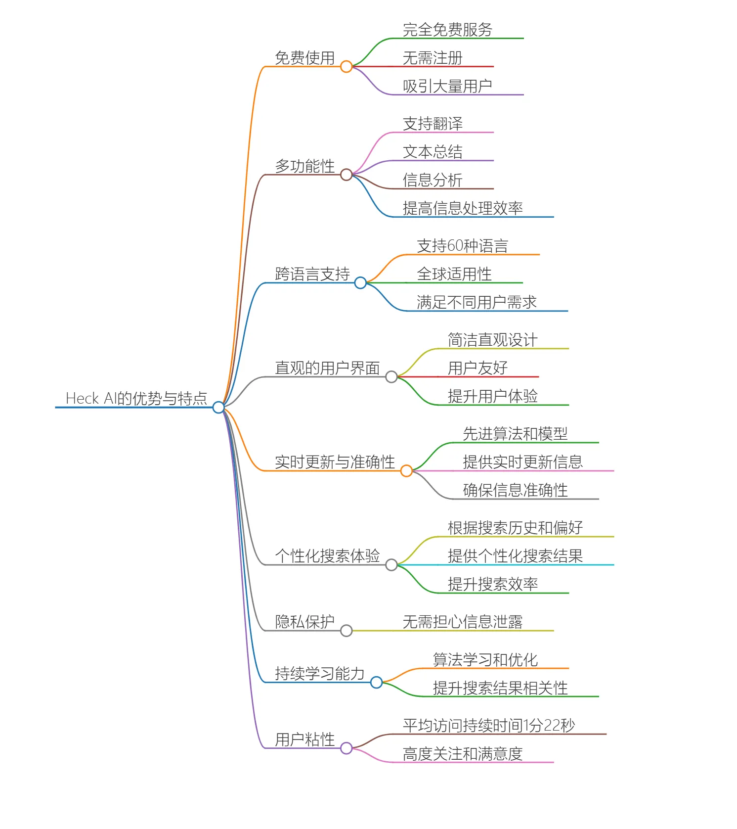 Heck.Ai插图1