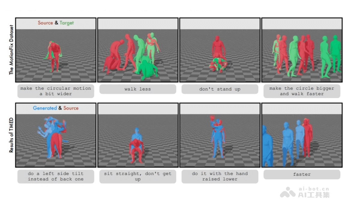 MotionFix – 开源3D人体动作编辑项目，文本驱动指导和编辑3D人体动作插图
