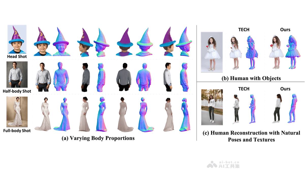 GeneMAN – 上海AI Lab联合北大等高校推出的3D人体模型创建框架插图
