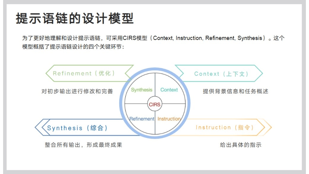 清华大学DeepSeek从入门到精通（PDF文件） – AI教程资料插图7