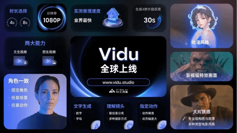 15个免费的AI视频生成工具和软件，视频创作提效神器插图7