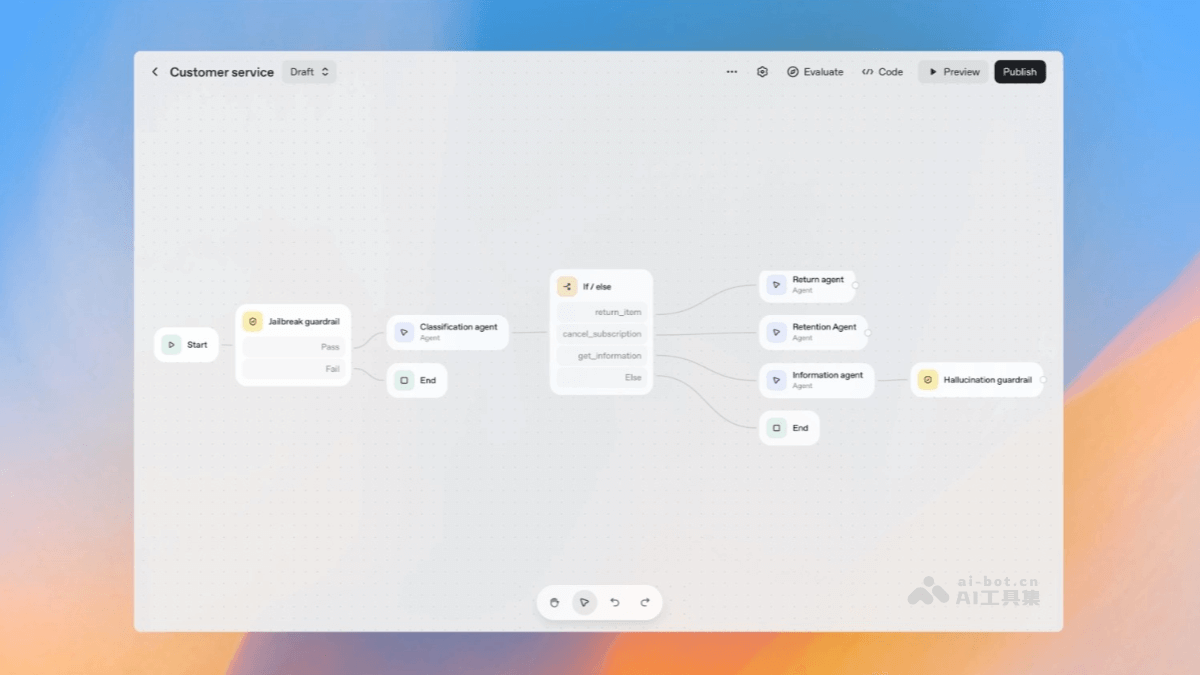 Agent Kit – OpenAI推出的AI Agent开发工具插图