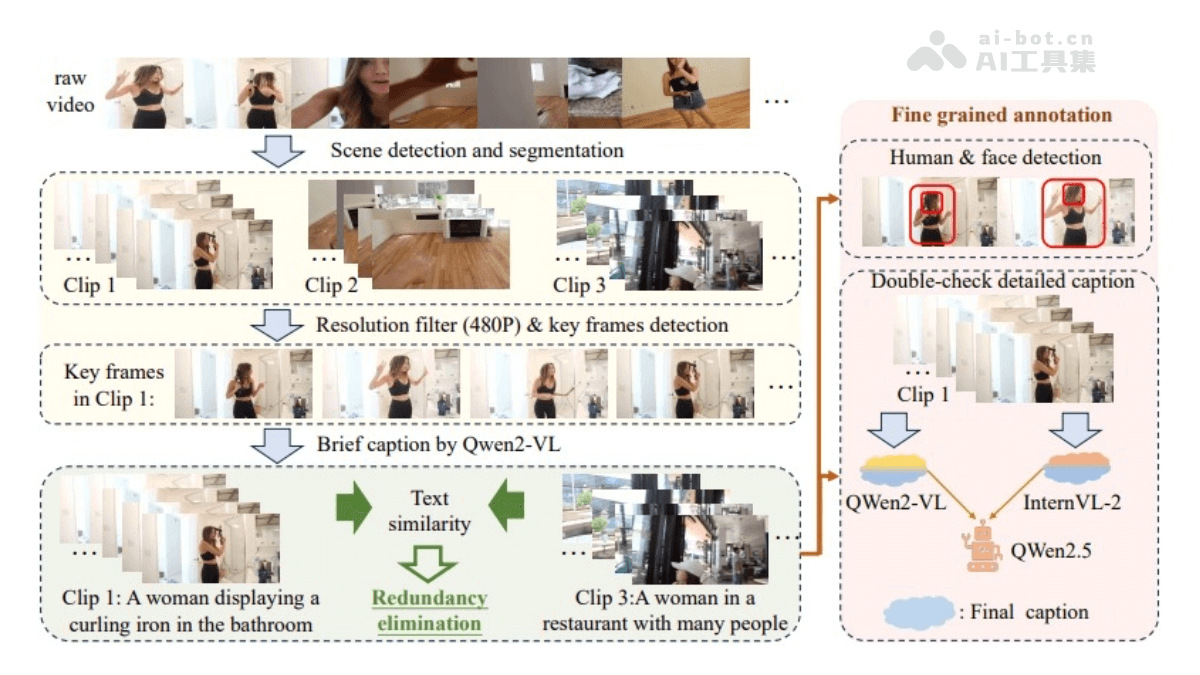 HumanOmni – 阿里通义等推出专注人类中心场景的多模态大模型插图