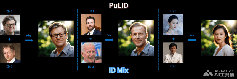 PuLID – 字节跳动开源的个性化文本到图像生成框架插图1