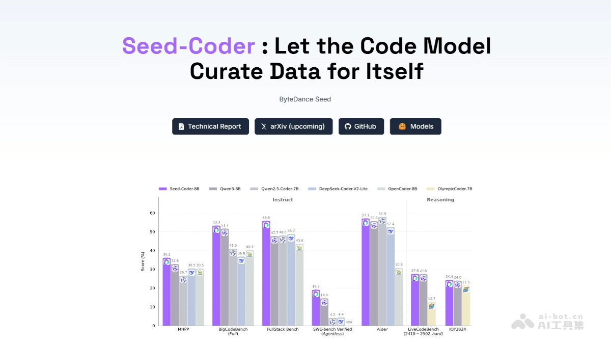 Seed-Coder – 字节跳动开源的代码模型系列插图