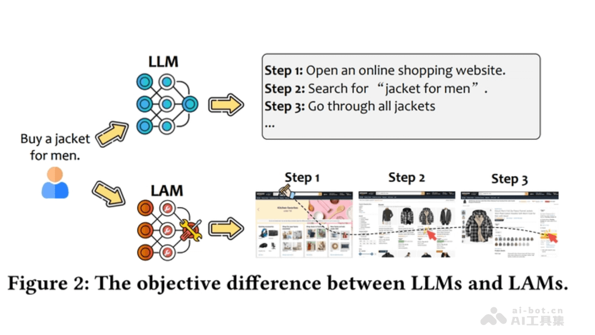 LAM – 微软推出的大型行动模型，能自主操作Windows程序插图