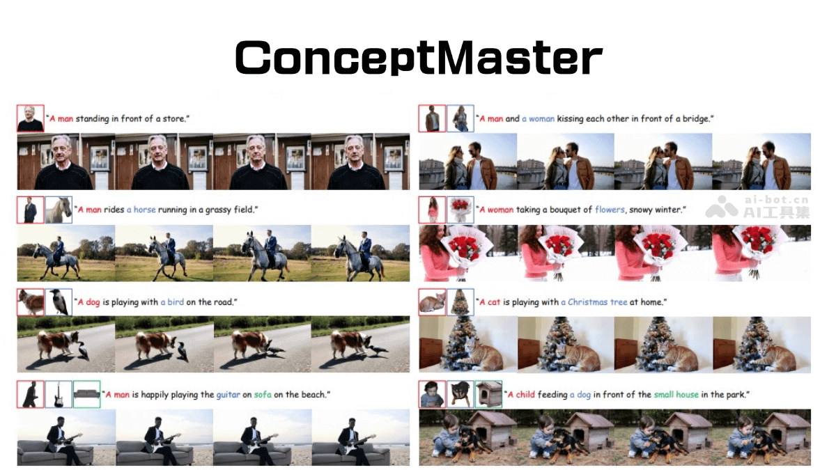 ConceptMaster – 高保真多概念视频定制生成的创新 AI 框架插图