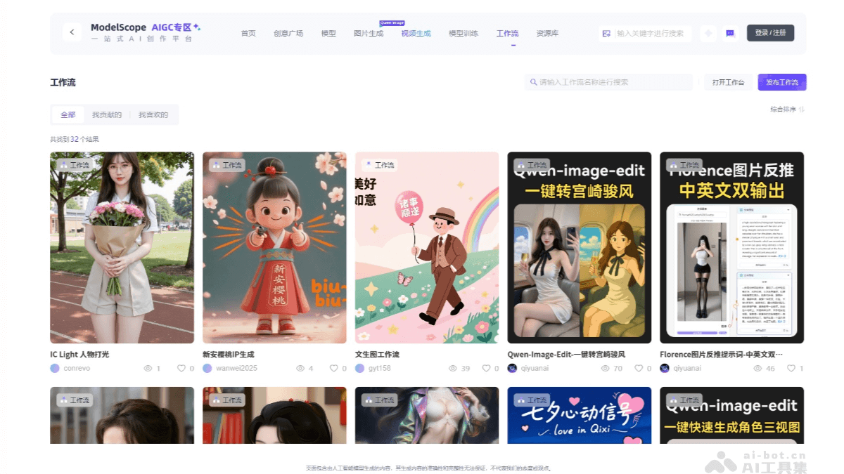 FlowBench云端工作流 – 魔搭推出的AIGC创作专区插图