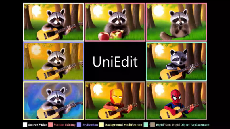 UniEdit – 免训练调优的统一视频编辑框架插图