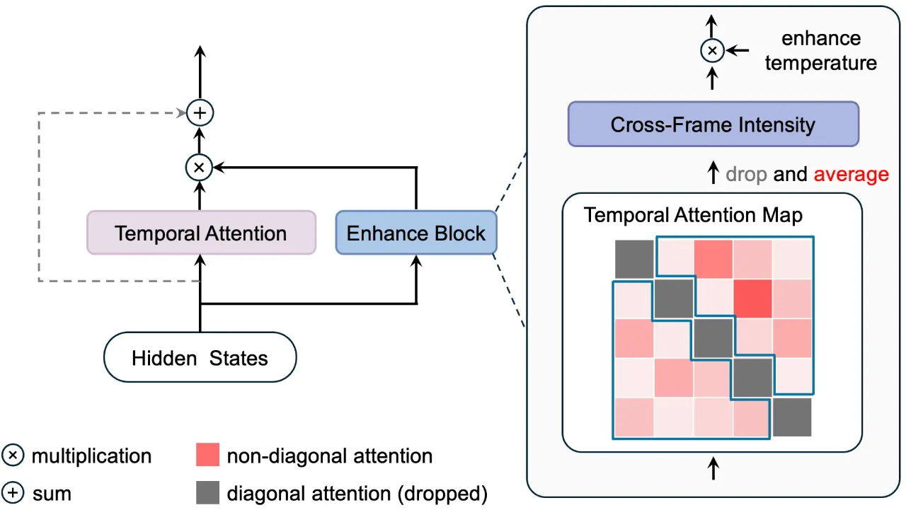Enhance-A-Video插图