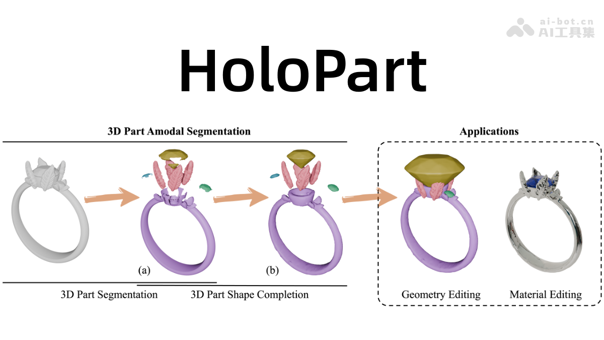 HoloPart – 港大联合 VAST 开源生成完整可编辑部件的 3D 模型插图