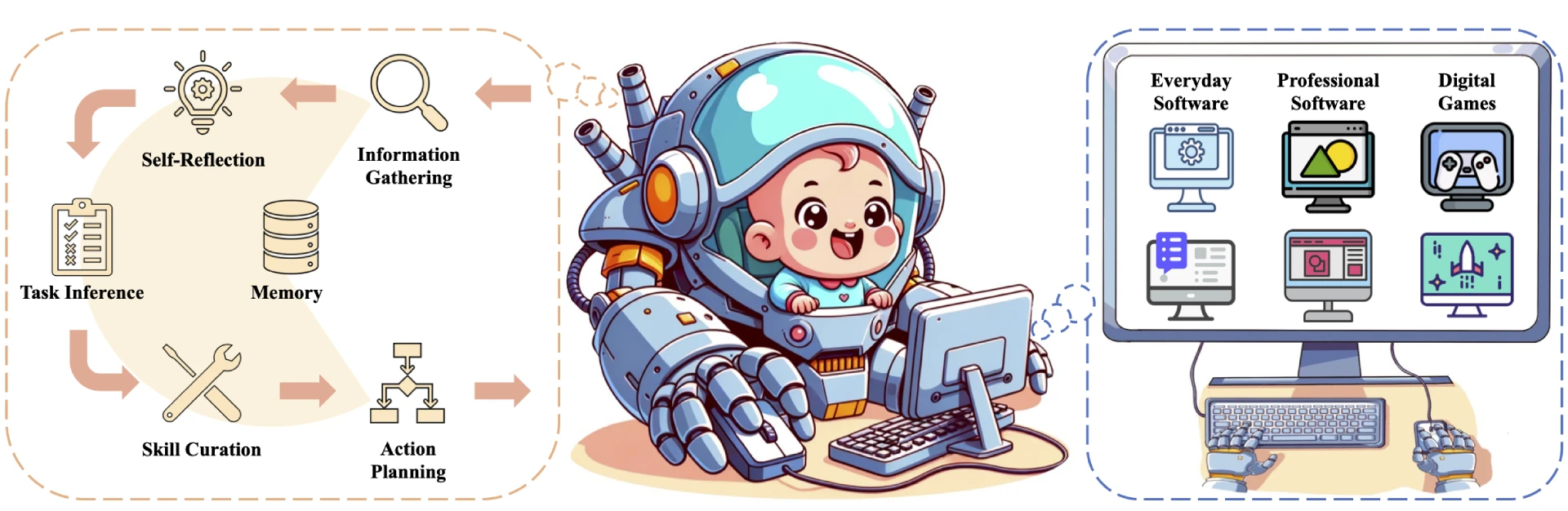 Cradle插图