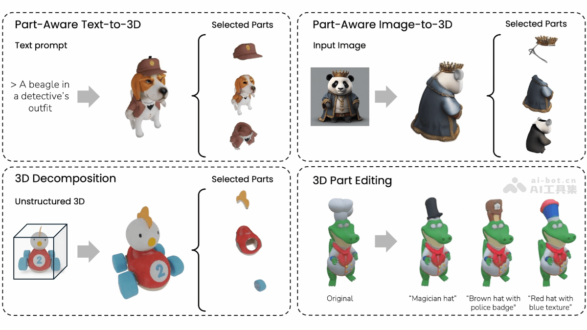 PartGen – 牛津大学联合 Meta AI 推出的3D对象生成和重建框架插图