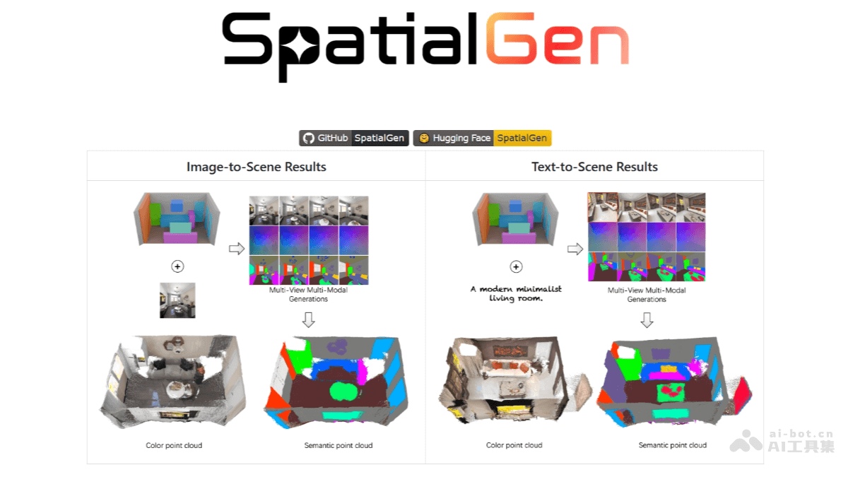 SpatialGen – 群核科技开源的3D场景生成模型插图