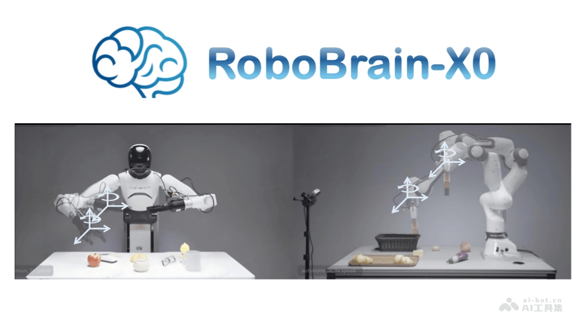 RoboBrain-X0 – 智源研究院开源的跨本体泛化具身模型插图