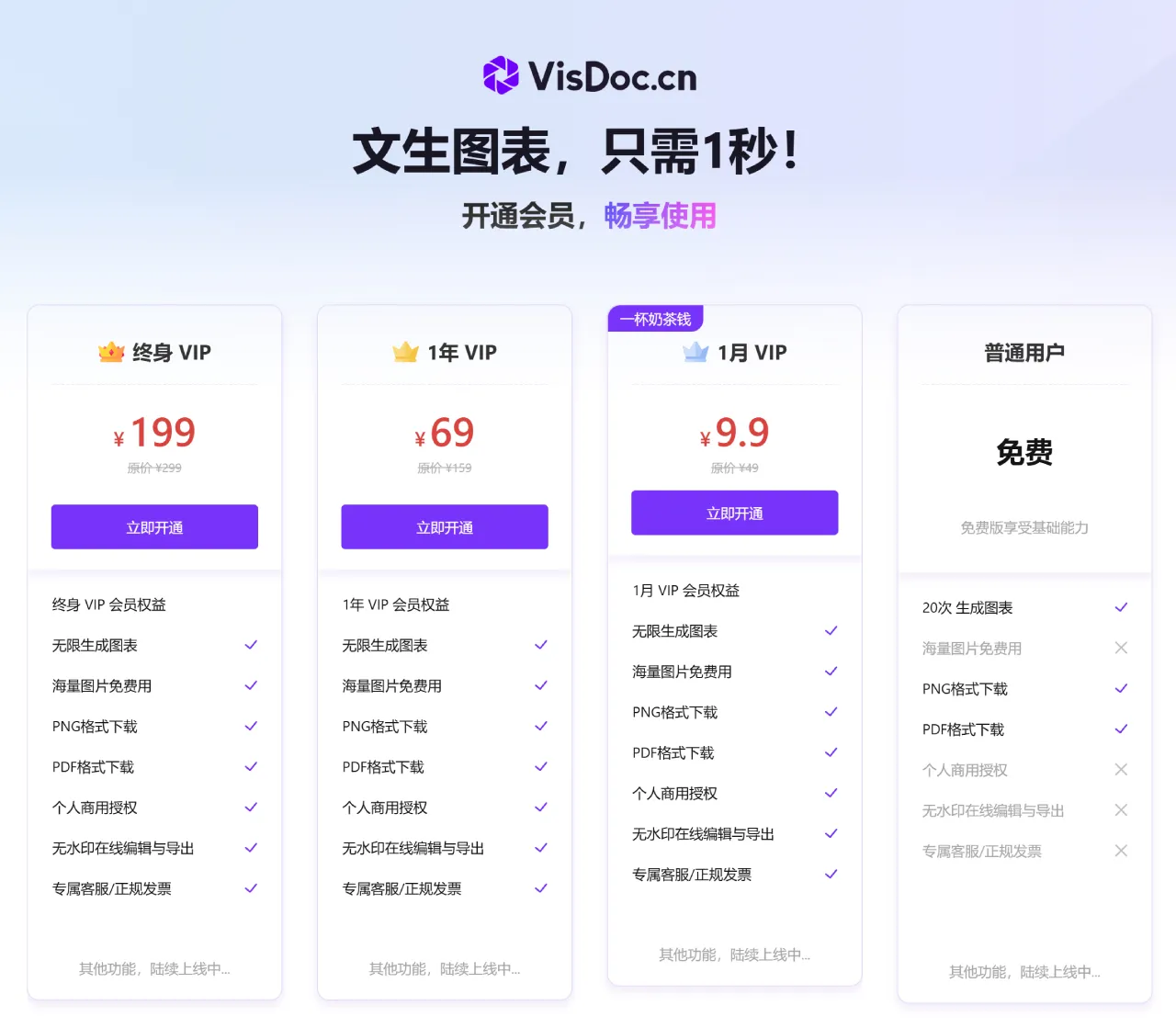 VisDoc插图3