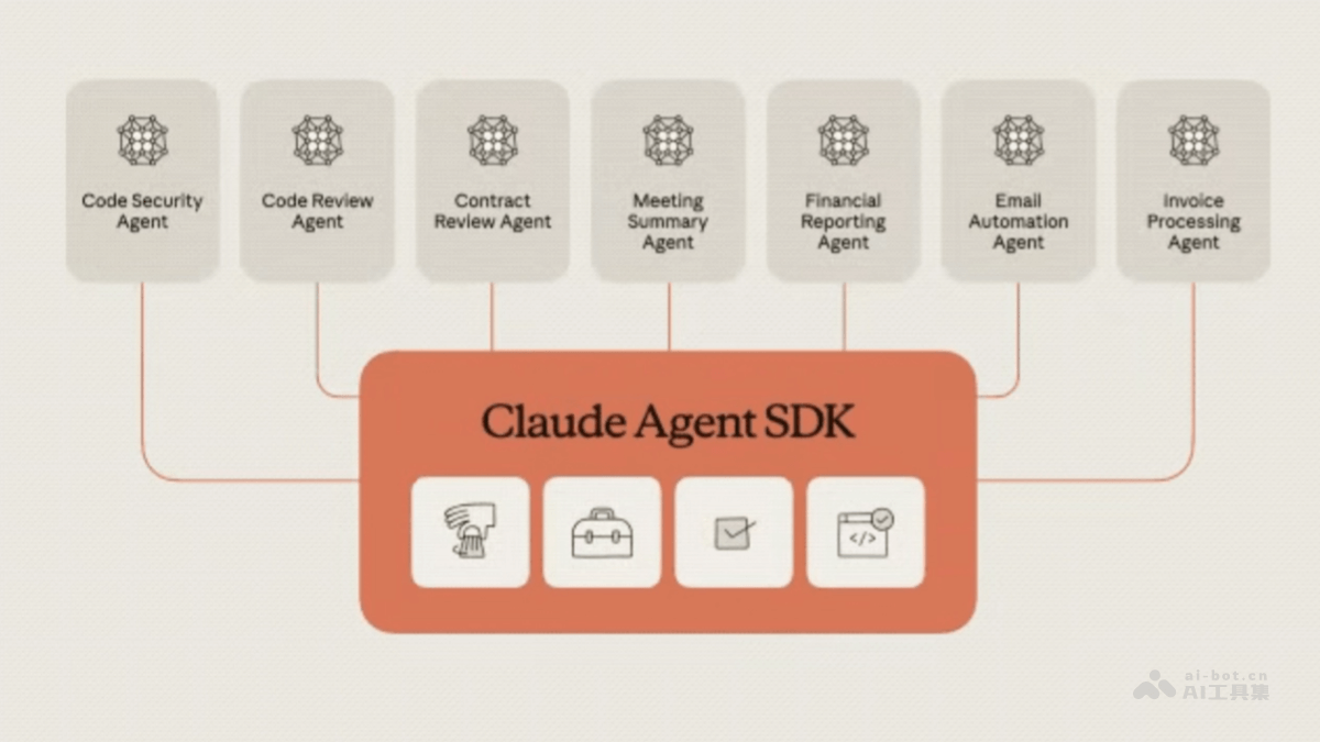 Claude Sonnet 4.5 – Anthropic最新推出的AI编程模型插图1