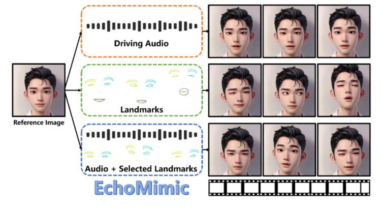 EchoMimic插图