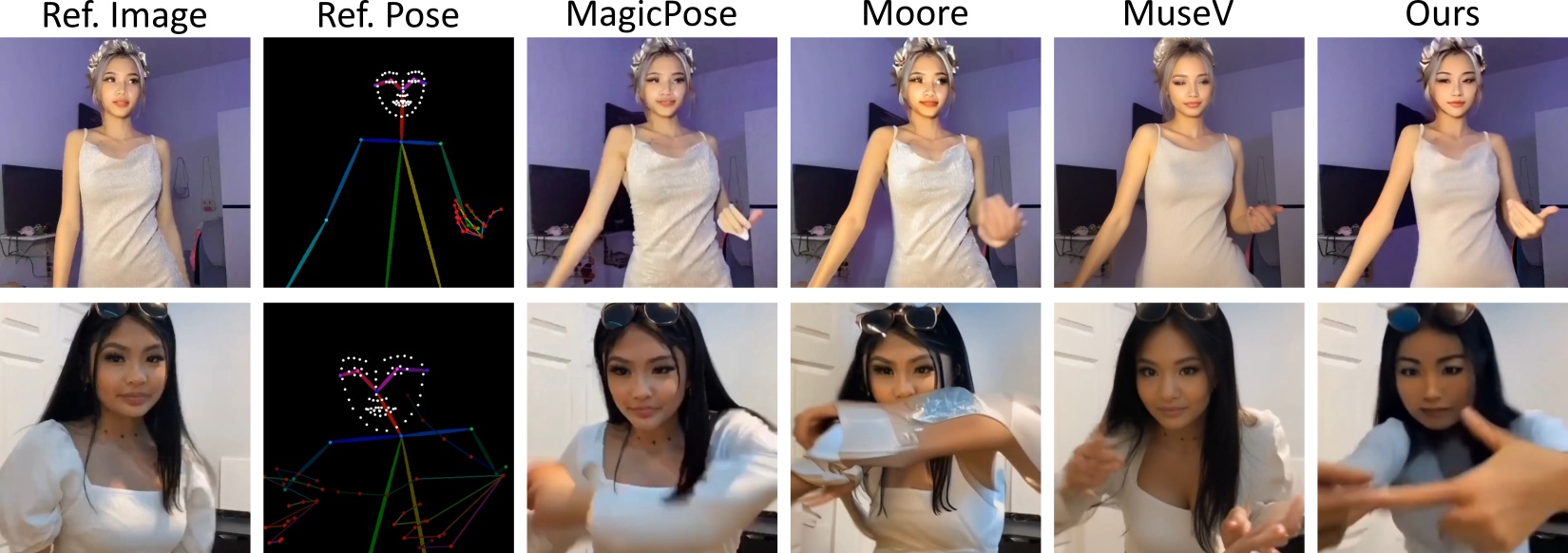 MimicMotion插图1