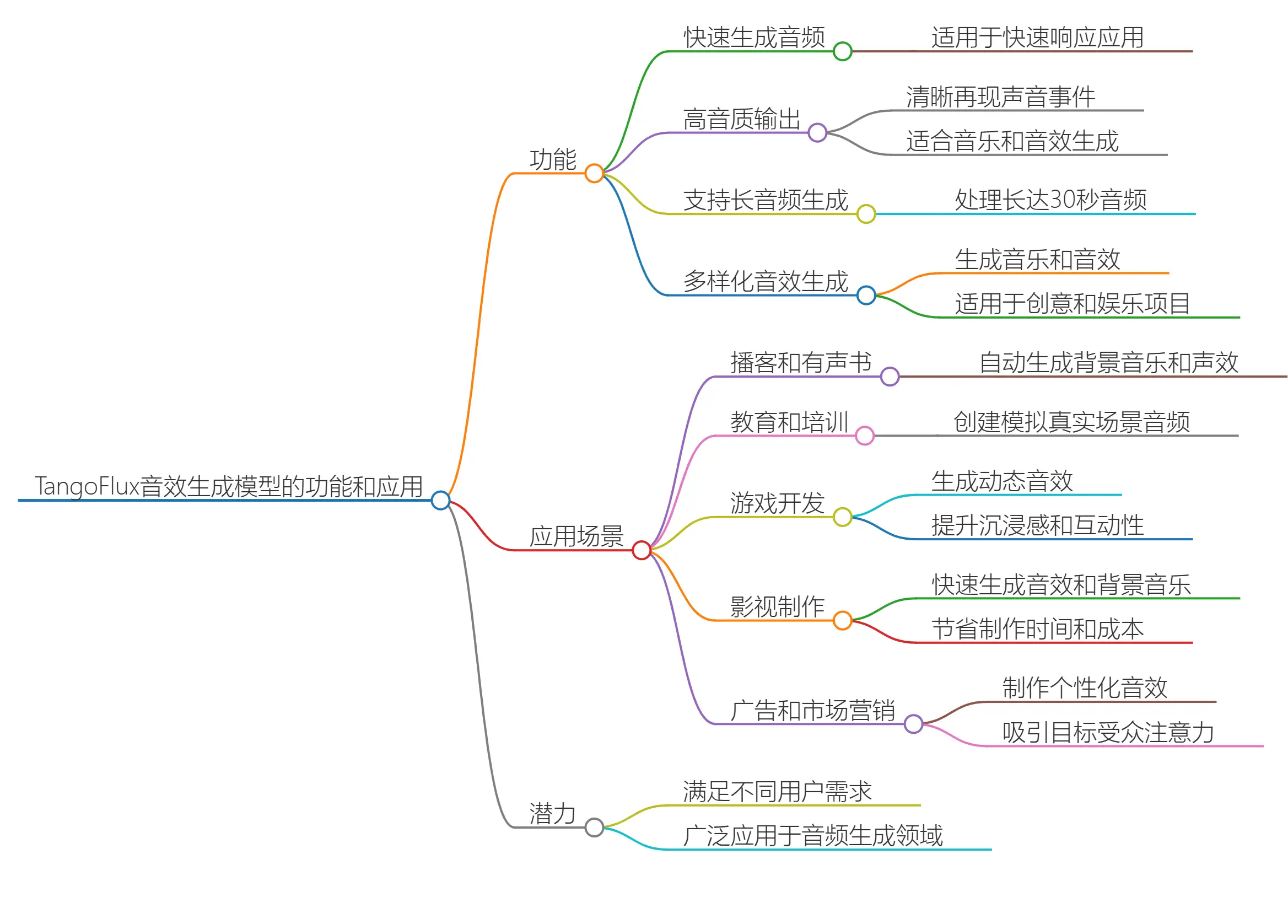 TangoFlux插图1