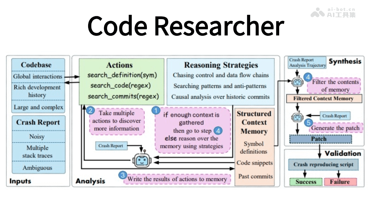 Code Researcher – 微软研究院推出的深度研究Agent工具插图