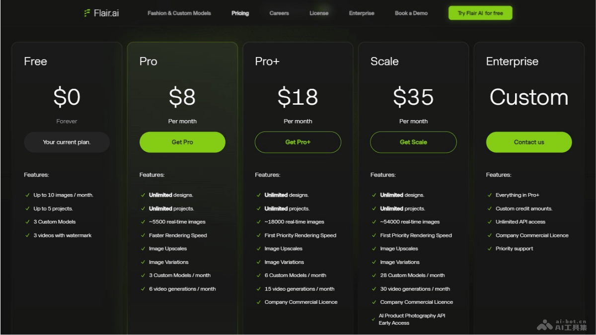 Flair.ai – AI在线设计工具，创建高质量产品摄影图插图1