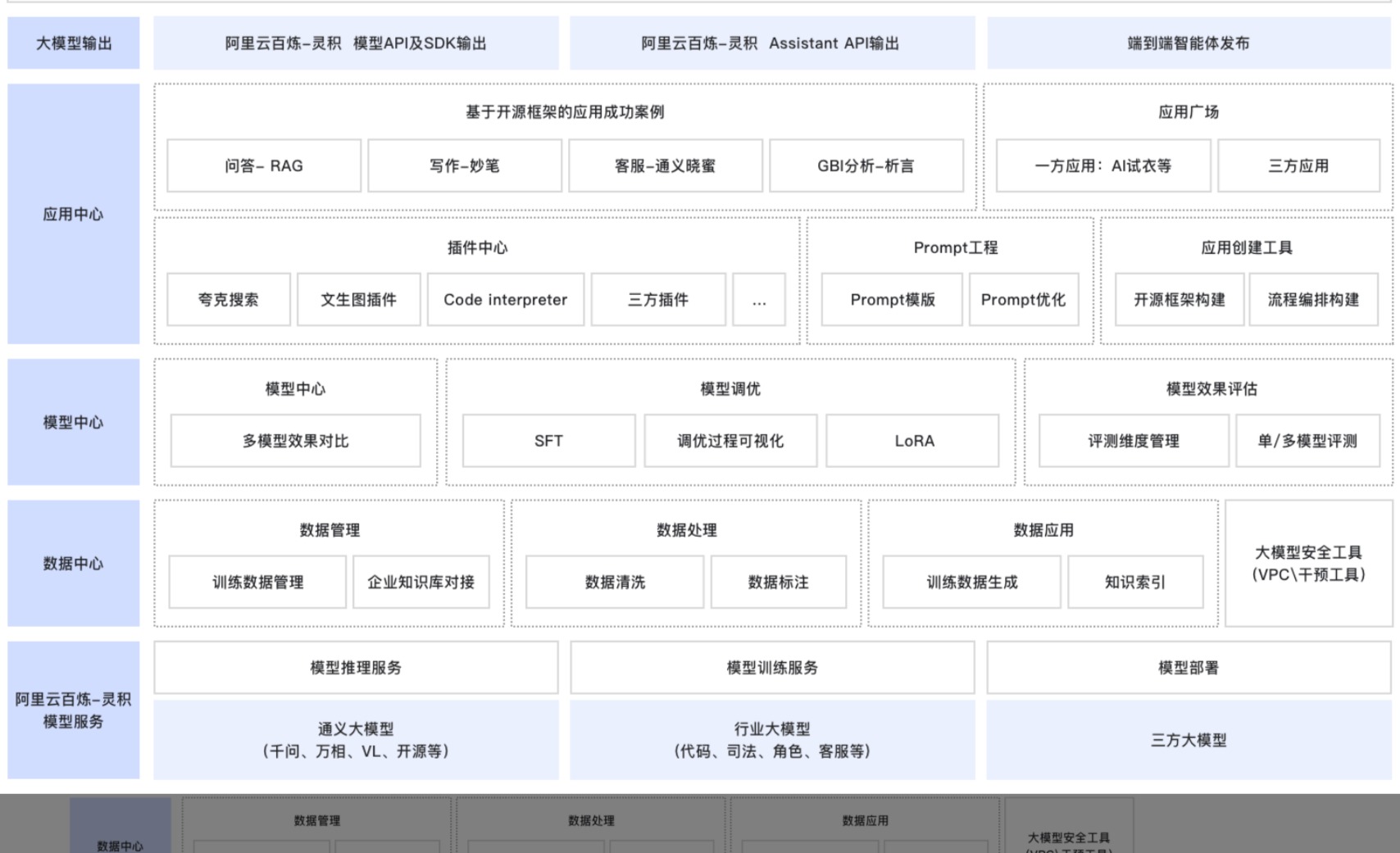 阿里云百炼插图1
