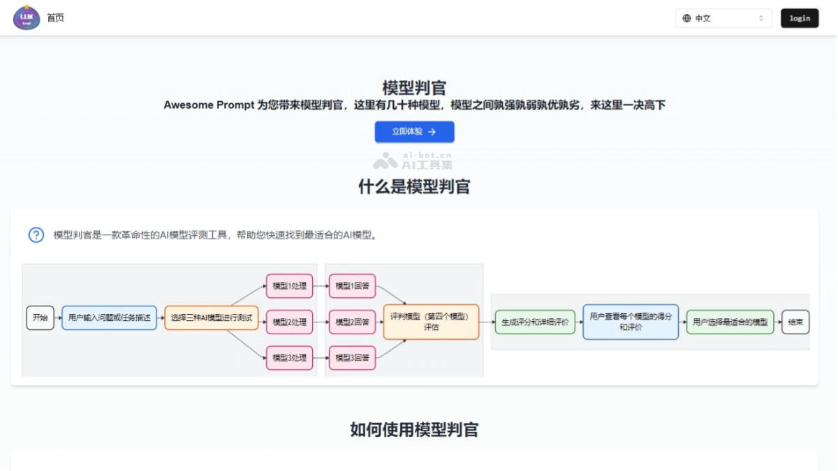 模型判官 – 在线AI模型评测平台，三个模型生成回答，第四个模型进行评判插图