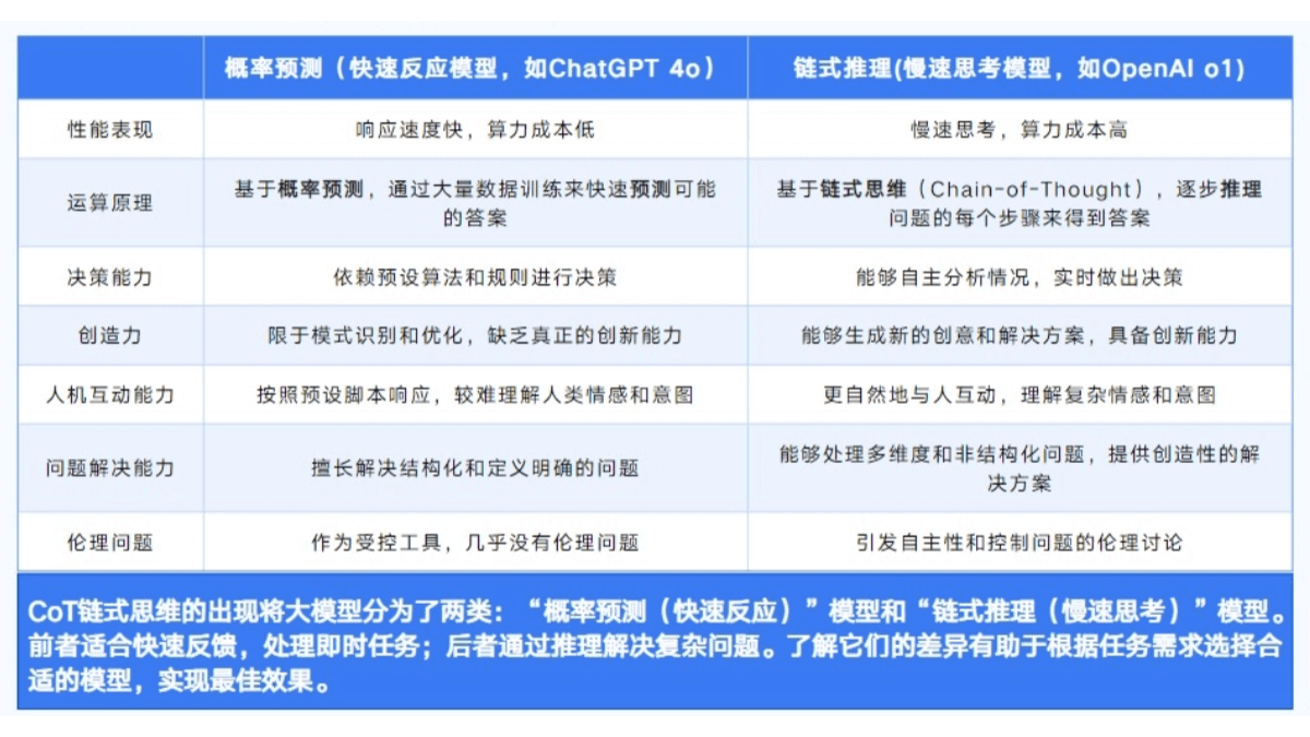 清华大学DeepSeek从入门到精通（PDF文件） – AI教程资料插图3