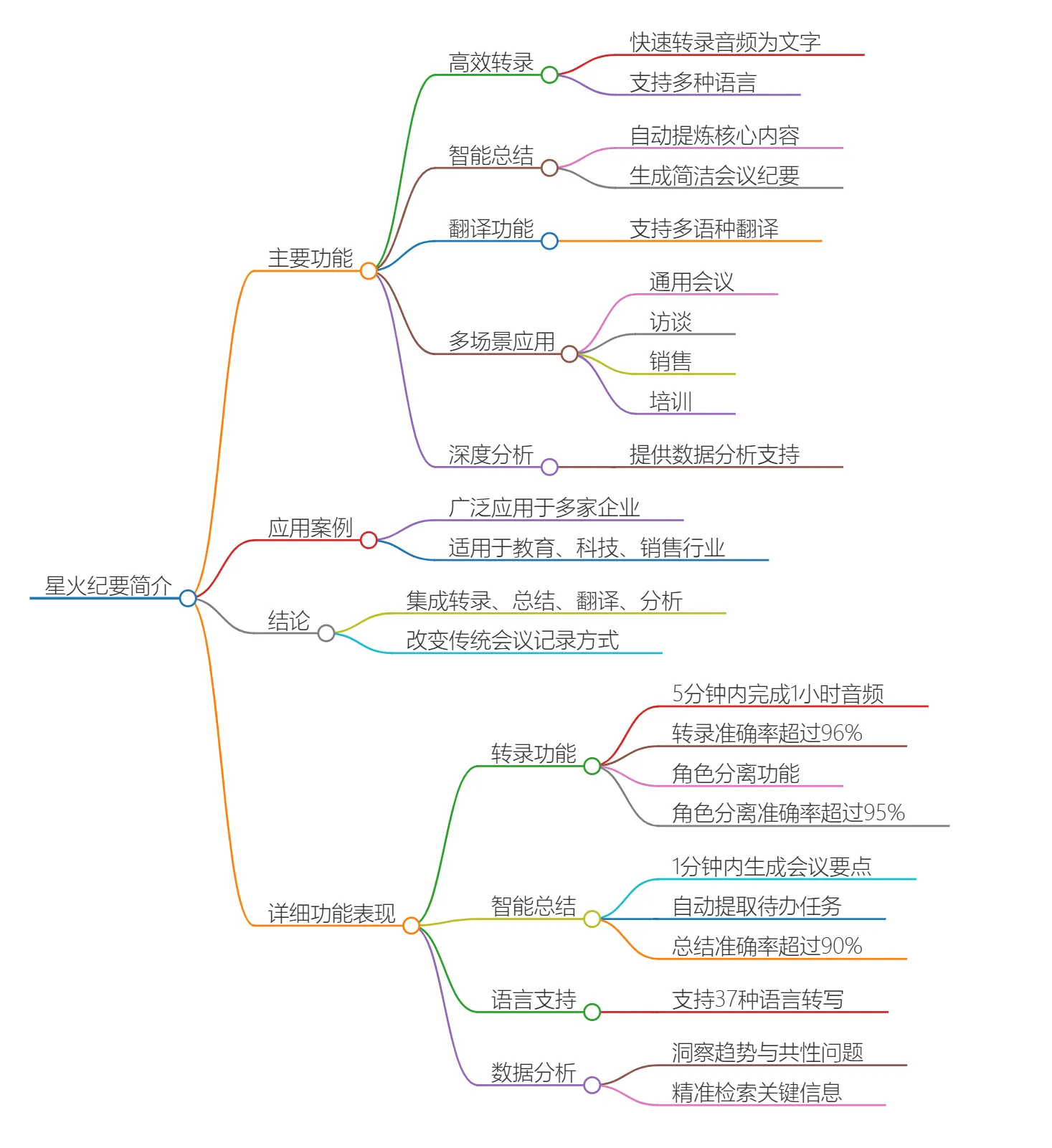 星火纪要插图1