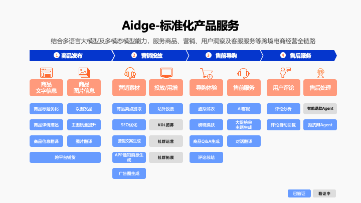 Aidge插图1