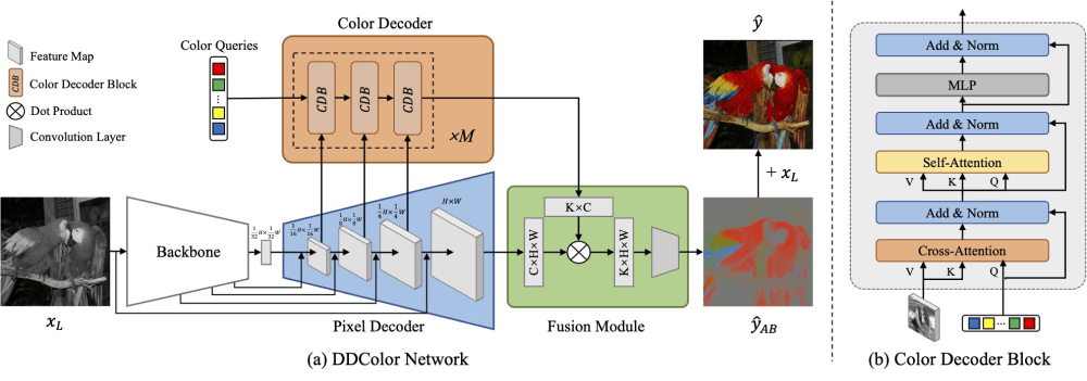 DDColor – 阿里推出的AI图像上色框架，将黑白图片变彩色插图1