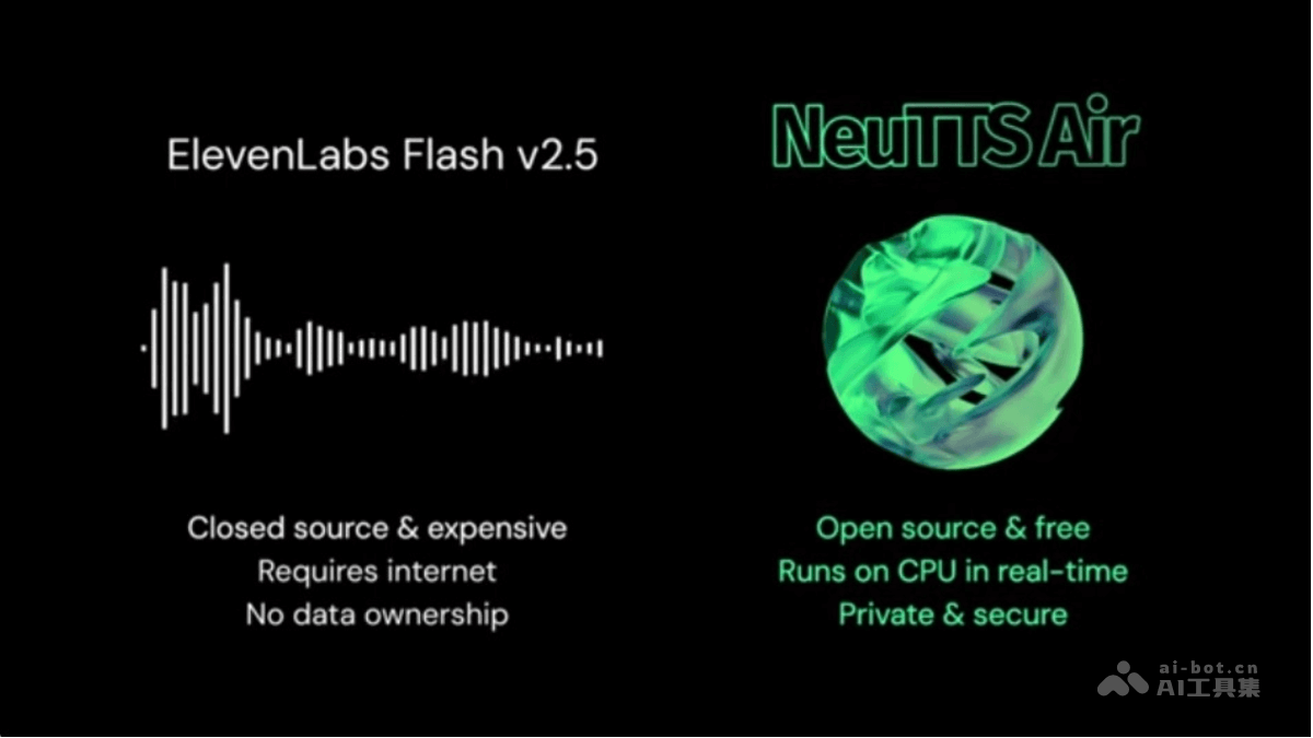 NeuTTS Air – Neuphonic开源的语音合成模型插图