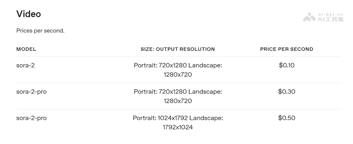 Sora 2 API – OpenAI推出的Sora 2视频生成模型接口插图1 Sora 2 API – OpenAI推出的Sora 2视频生成模型接口插图1