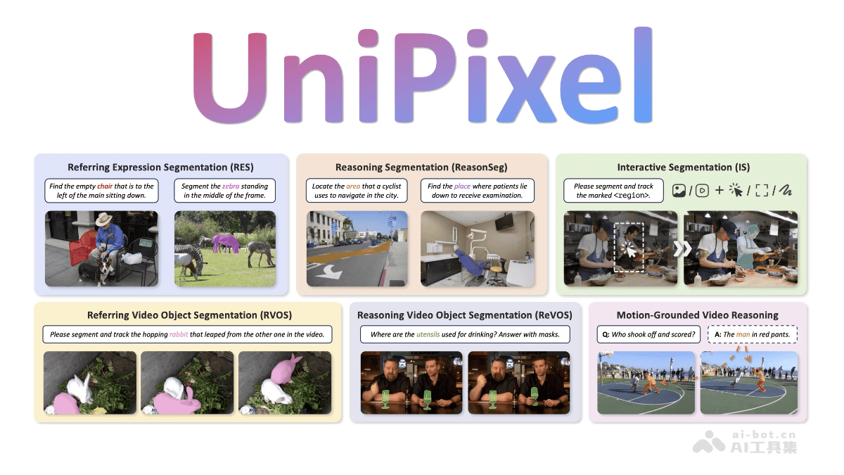 UniPixel – 香港理工联合腾讯推出的像素级多模态大模型插图