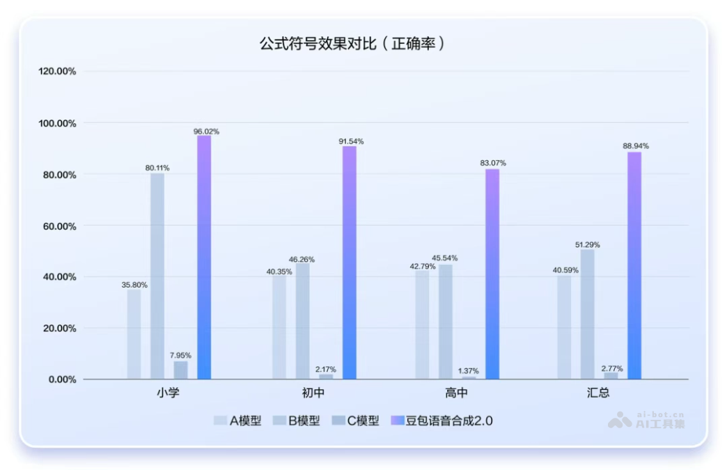 豆包语音2.0 – 字节跳动推出的升级版AI语音模型插图1 豆包语音2.0 – 字节跳动推出的升级版AI语音模型插图1